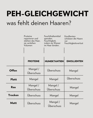 Feuchthalte-Haarspülung für lockiges Haar mit Aloe Vera, Milchsäure, Panthenol Twisty - 5