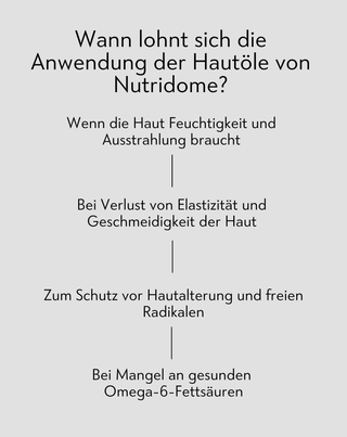 Trinkbare Öle für die Haut mit Omega-6 und Vitamin E Beauty Nutridome 250 ml - 4