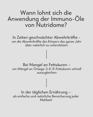 Omega-3-6-9-Fettsäuren in flüssiger Form für das Immunsystem Immuno Nutridome 250 ml - 5