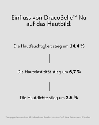 Anti-Aging Elixier mit Fischkollagen und DracoBelle™ Nu Komplex Orphica Clinic Ageless - 5