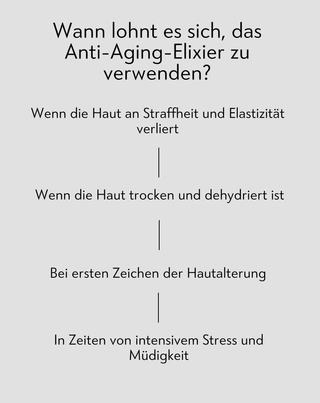 Anti-Aging Elixier mit Fischkollagen und DracoBelle™ Nu Komplex Orphica Clinic Ageless