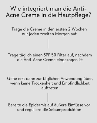 Anti-Akne Tagescreme mit Salicyl- und Azelainsäure Anti-Acne Orphica Clinic 50 ml