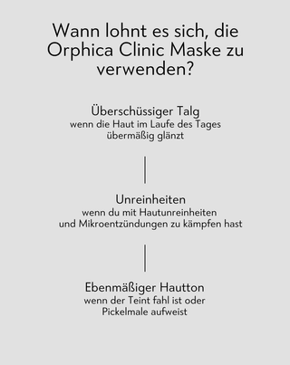 Reinigende und regenerierende Maske mit weißer Tonerde Anti-Acne Orphica Clinic 100 ml