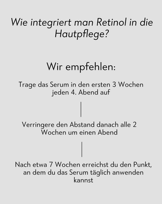 Nachtserum zur Unterstützung der Hautregeneration für problematische Haut Anti-Acne Orphica Clinic 50 ml